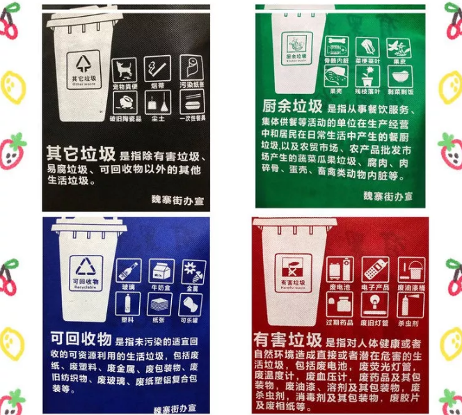 德宏傣族景颇族自治州联诚包装对环保袋行业的sWTO的分析